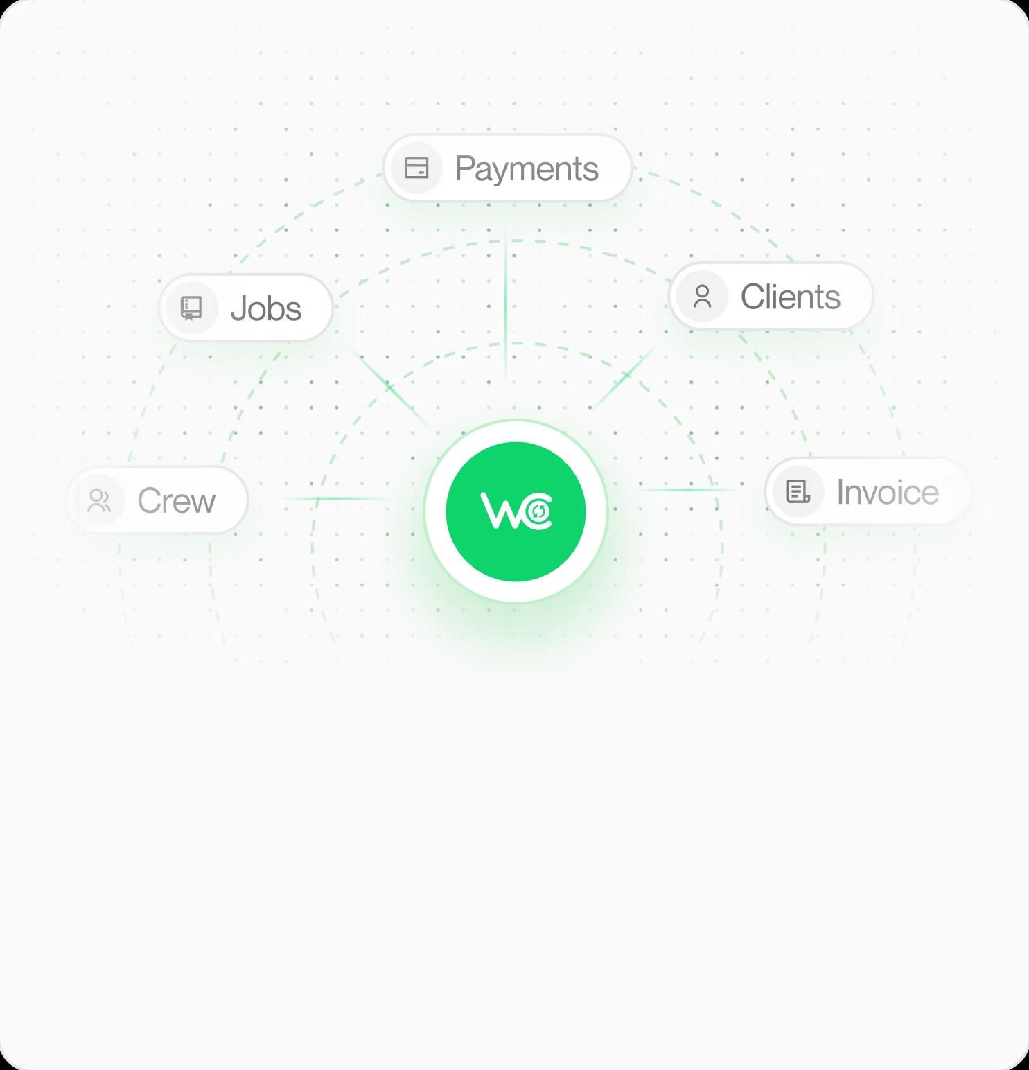All-in-One Dashboard
