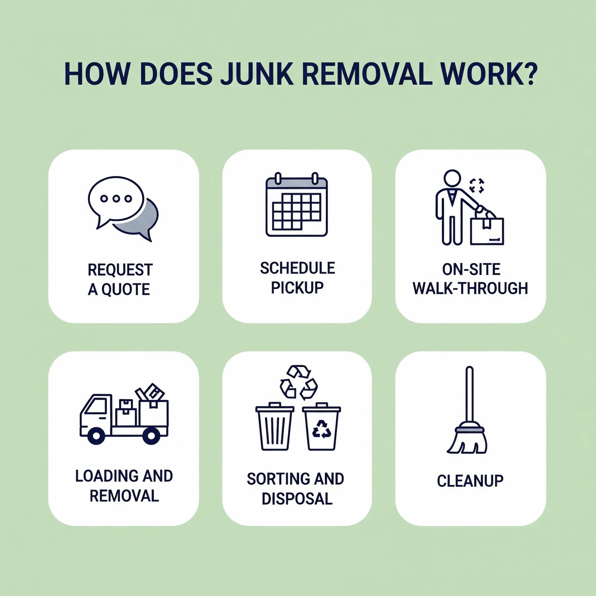 How Does Junk Removal Work How Does Junk Removal Work