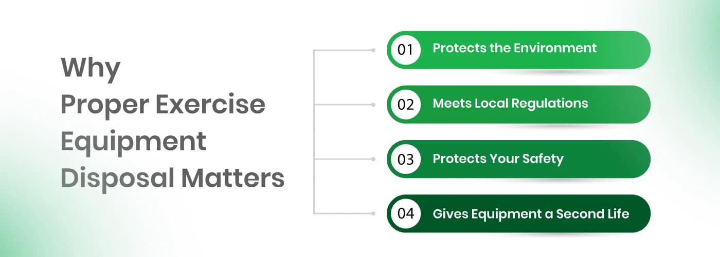 Why-Proper-Exercise-Equipment-Disposal-Matters Why-Proper-Exercise-Equipment-Disposal-Matters
