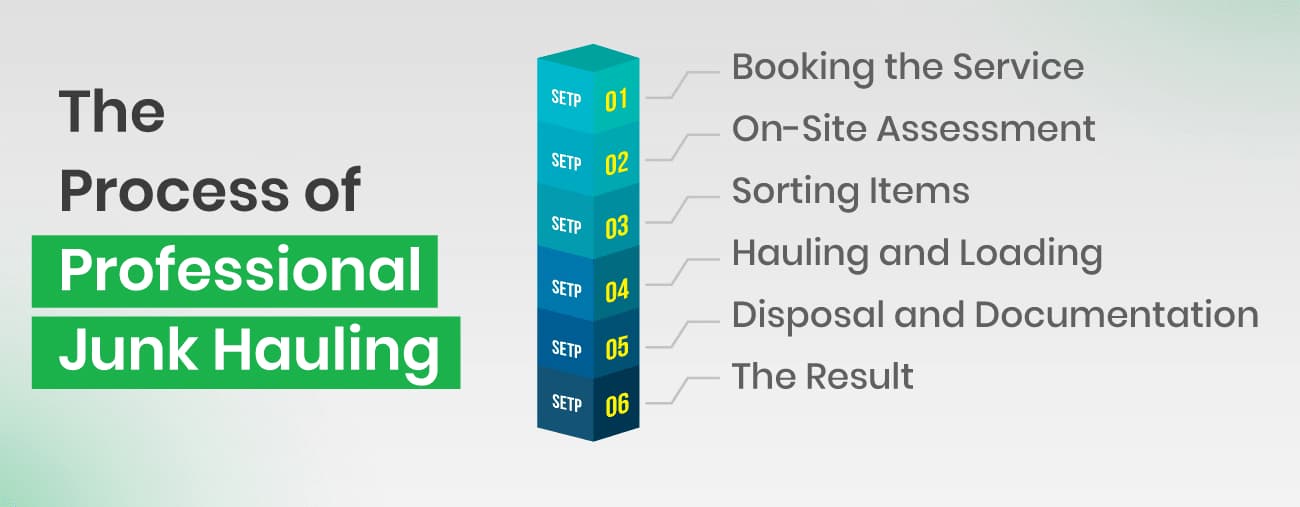 The-Process-of-Professional-Junk-Hauling The-Process-of-Professional-Junk-Hauling