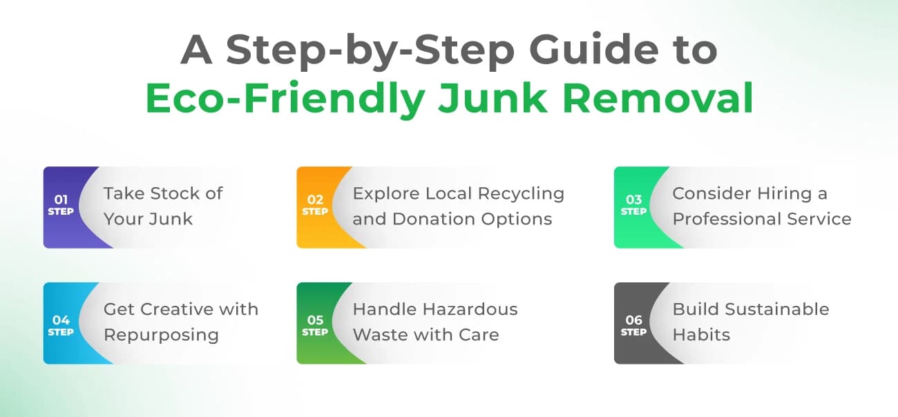 A-Step-by-Step-Guide-to-Eco-Friendly-Junk-Removal A-Step-by-Step-Guide-to-Eco-Friendly-Junk-Removal